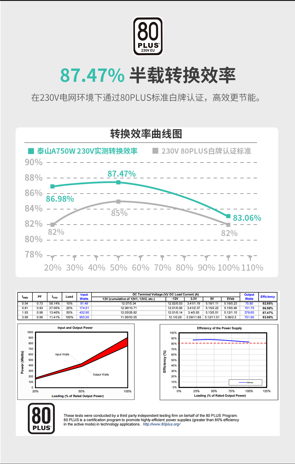 泰山A750W详情页_06.jpg