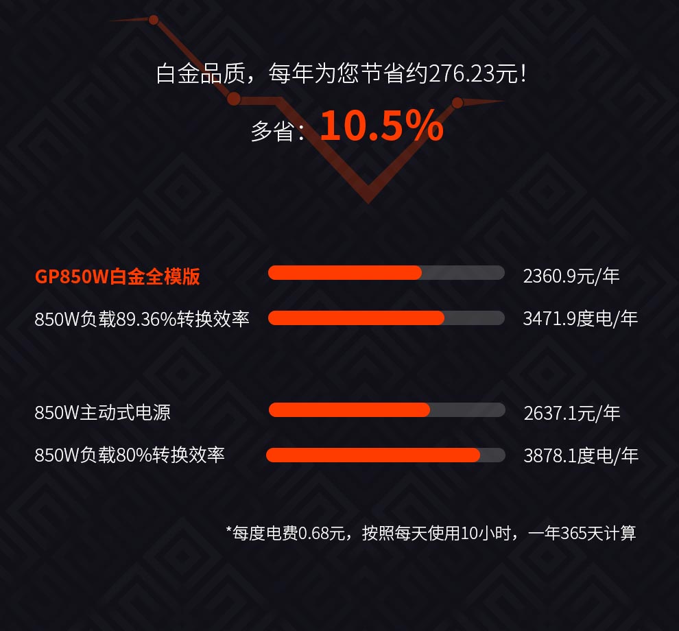 GP850W白金去全模详情页_06.jpg