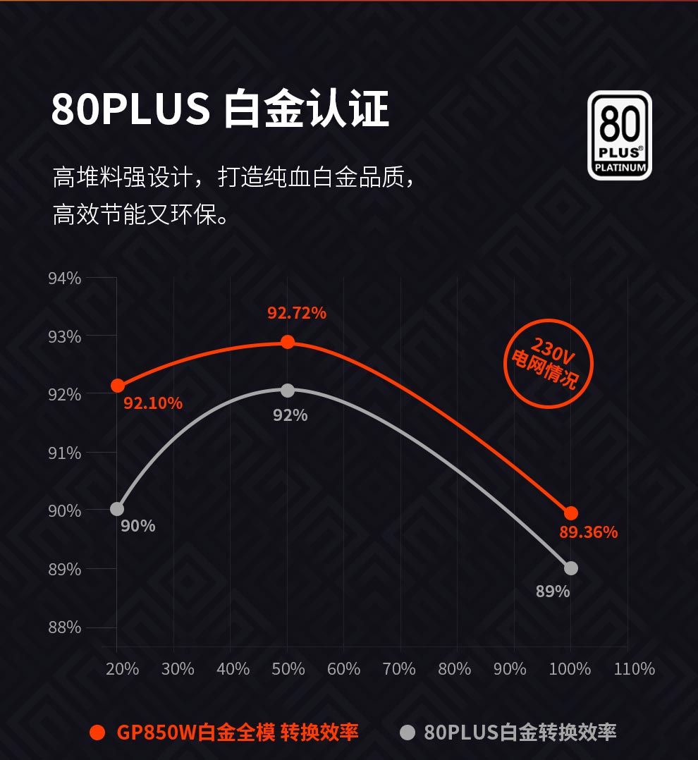 GP850W白金去全模详情页_05.jpg