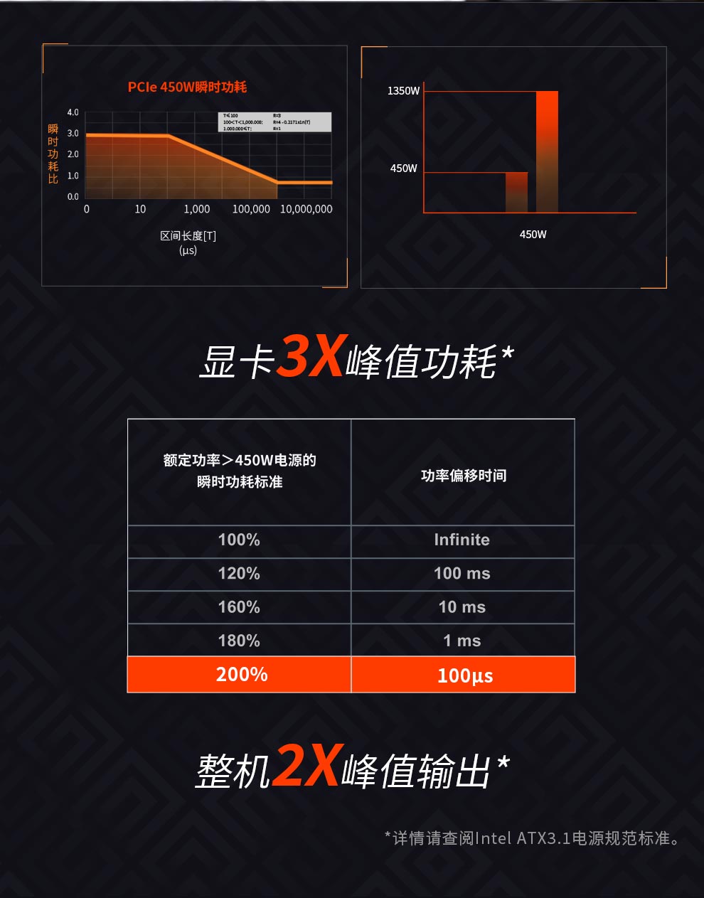 GP850W白金去全模详情页_03.jpg